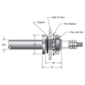 Type B - Bulkhead Fittings