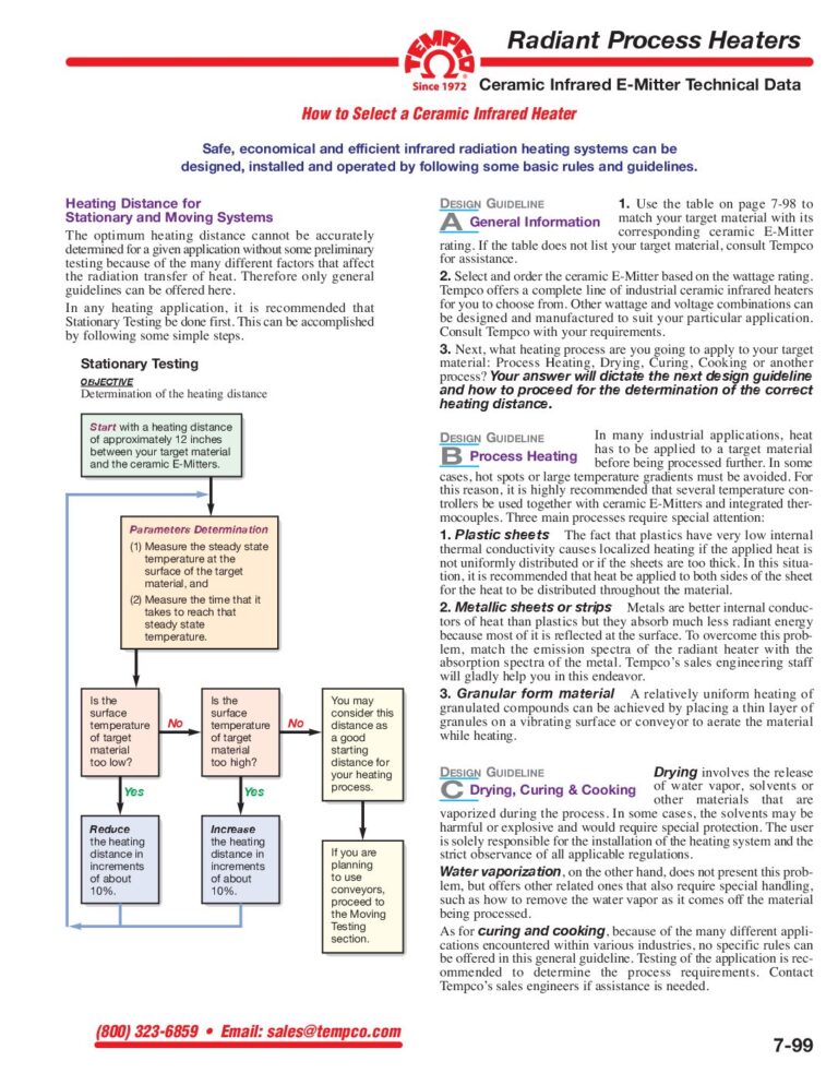 How To Select a Ceramic E-mitter