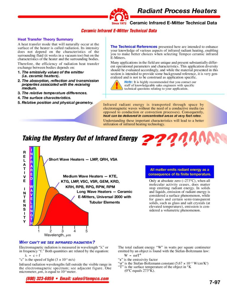 Ceramic E-mitters Technical Data