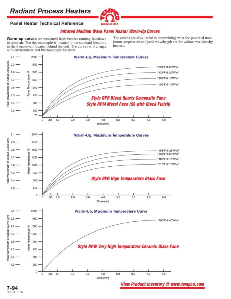 Tubular Radiant Heater Warm-Up Curves