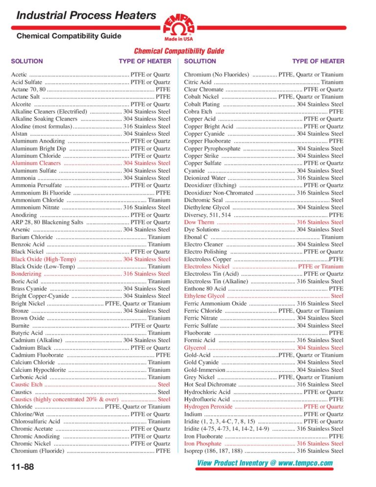 Chemical Compatibility Guide