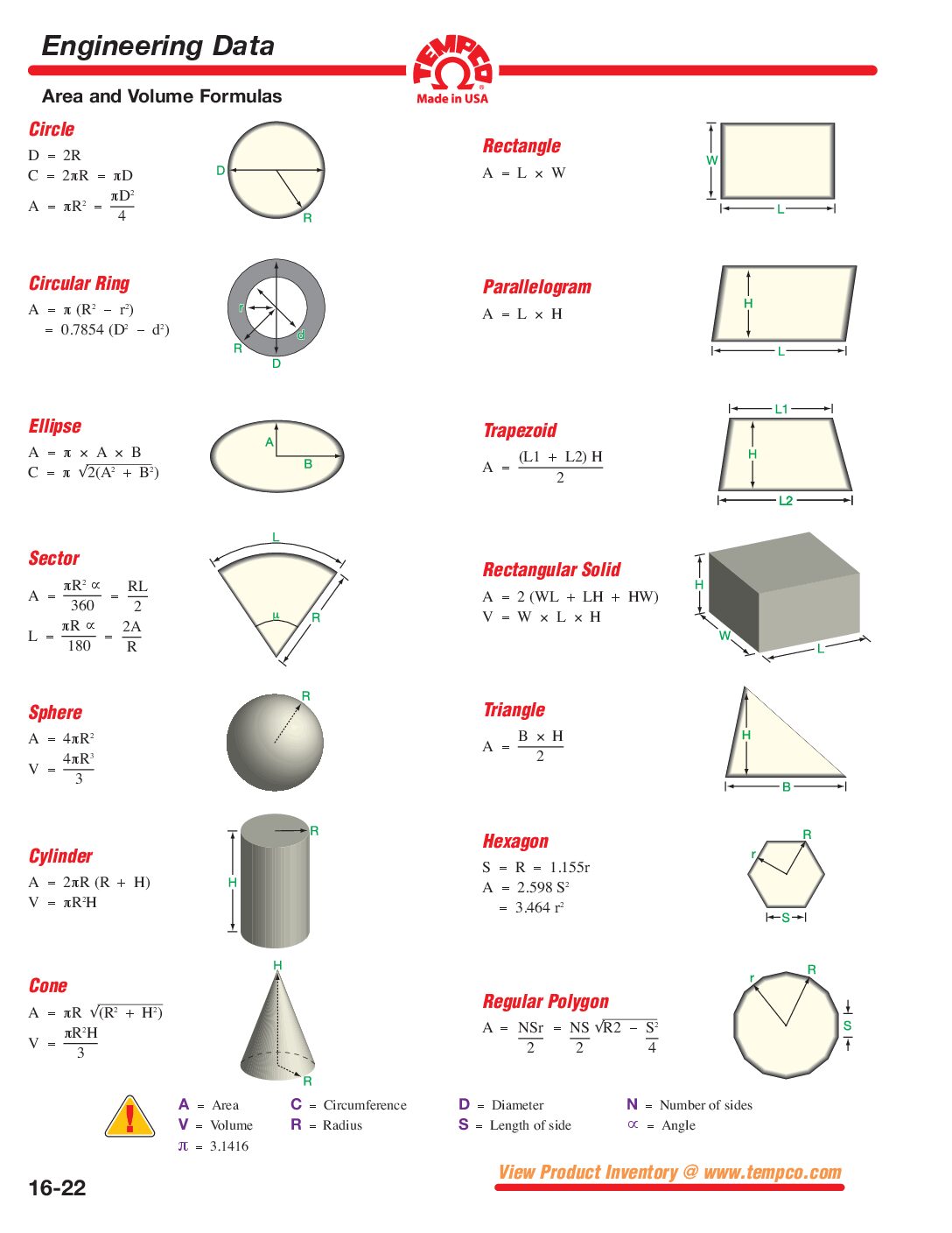 Area and Volume Formulas