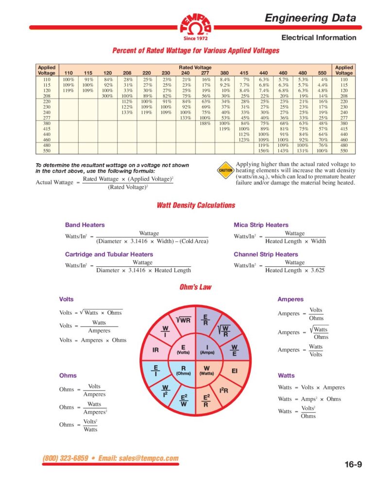 Electrical Information