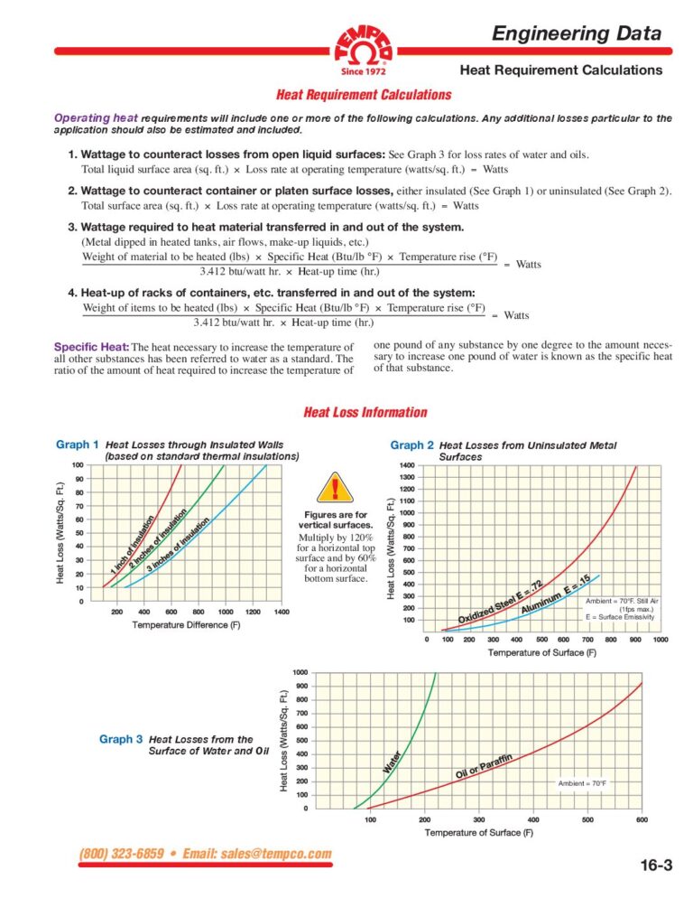 Heat Loss Information